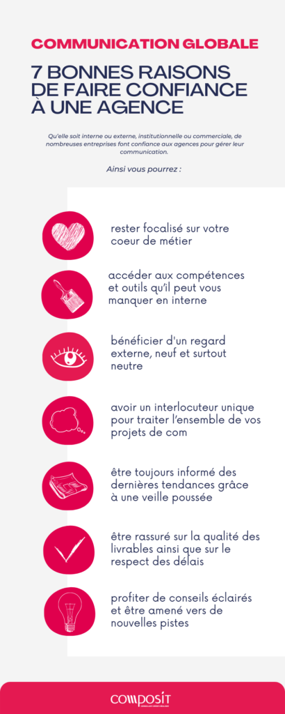 Infographie agence com globale