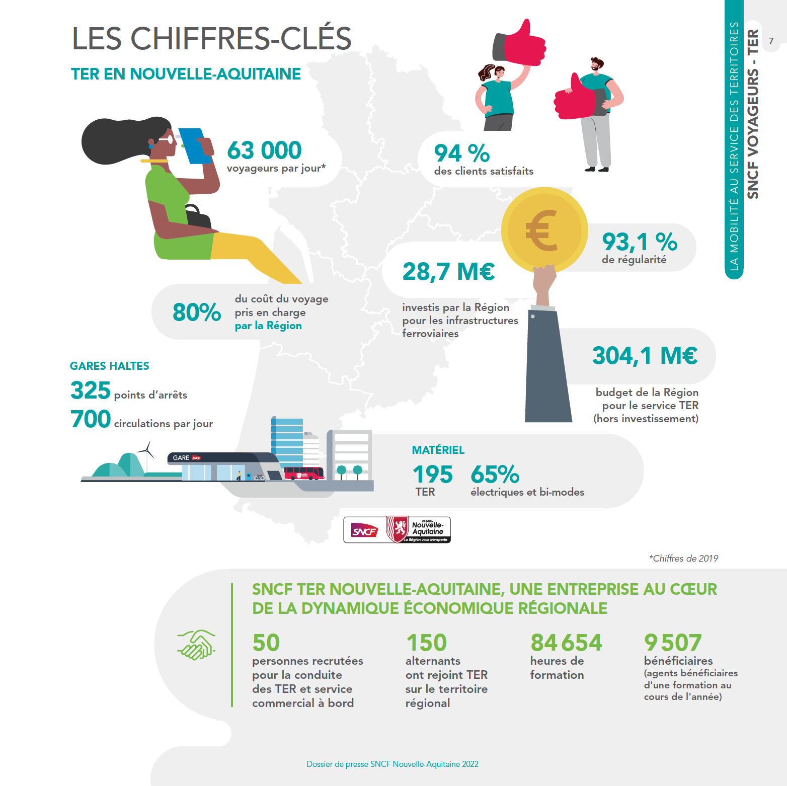 Chiffres clés DP SNCF